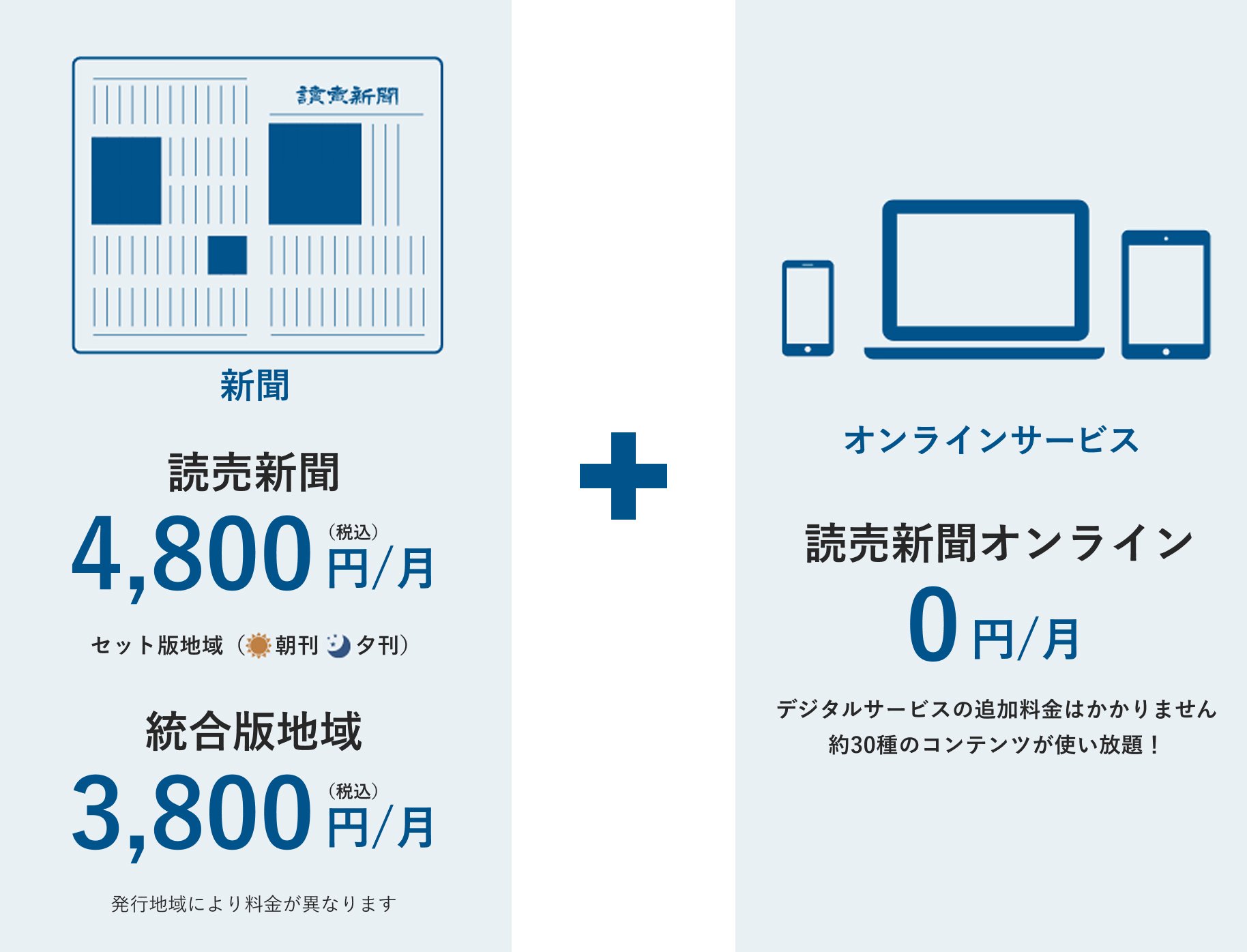 読売新聞 4,800円 /月読売新聞オンライン 0円/月